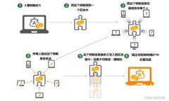 小狐钱包：探索创新的赚