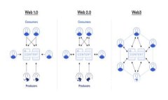 全面解析比特币在线钱包