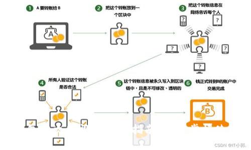 小狐钱包英文版视频播放指南：轻松掌握使用技巧
