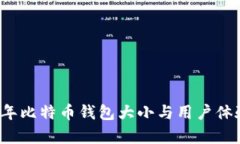 2016年比特币钱包大小与用