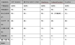 比特币钱包使用指南：如