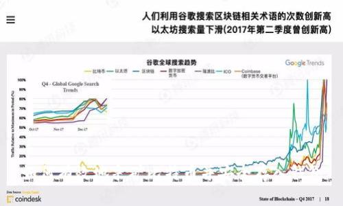 如何有效地采矿比特币并安全存入钱包