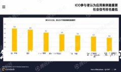 如何恢复小狐钱包：新手