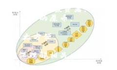 屎币（Shitcoin）一般指的是