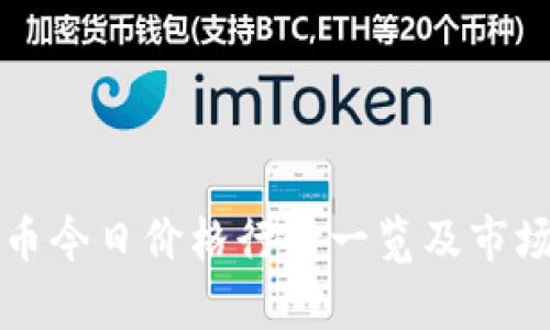 盛源币今日价格行情一览及市场分析