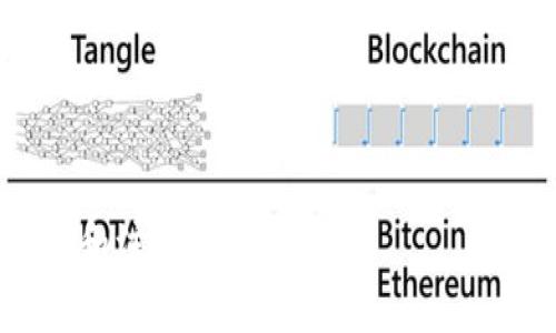 biao ti新比特币钱包使用方法：全面指南与实用技巧/biao ti  
比特币钱包, 比特币, 加密货币, 钱包使用方法/guanjianci  

### 内容主体大纲

1. **引言**
   - 什么是比特币钱包？
   - 比特币钱包的种类

2. **新比特币钱包的选择**
   - 硬件钱包 vs. 软件钱包
   - 移动钱包 vs. 桌面钱包

3. **如何创建比特币钱包**
   - 注册过程
   - 备份和恢复钱包的重要性

4. **新比特币钱包的基本操作**
   - 接收比特币
   - 发送比特币
   - 查看交易记录

5. **比特币钱包的安全性**
   - 加密技术的应用
   - 防止常见诈骗

6. **新比特币钱包的高级功能**
   - 交易费设置
   - 多签名钱包的使用

7. **总结与常见问题解答**
   - 比特币钱包的使用注意事项
   - 实用的资源和工具

### 内容详细介绍

#### 1. 引言

什么是比特币钱包？
比特币钱包是一种数字钱包，用于存储和管理比特币及其他加密货币。它不仅可以用来接受和发送比特币，还可以跟踪余额和交易记录。比特币钱包不存储比特币本身，而是存储与比特币交易相关的密钥。

比特币钱包的种类
比特币钱包主要分为硬件钱包、软件钱包和在线钱包。硬件钱包是物理设备，存储安全性高，适合长期持有；软件钱包是在手机或电脑上运行的程序，方便快捷；在线钱包则是第三方服务提供的，使用简单，但安全性相对较低。

#### 2. 新比特币钱包的选择

硬件钱包 vs. 软件钱包
硬件钱包提供最高的安全性，因为它们将私钥离线存储，有效防止黑客攻击。常见的硬件钱包包括Ledger和Trezor。软件钱包则更为方便，适合日常交易，但必须确保使用受信任的应用程序。

移动钱包 vs. 桌面钱包
移动钱包便于随时随地使用，适合频繁交易，而桌面钱包功能更齐全，适合长期存储。用户应根据自己的需求选择合适的类型。

#### 3. 如何创建比特币钱包

注册过程
新用户需要选择一个合适的钱包类型，并根据选择的 Wallet，访问官方网站或应用商店下载相应的应用。按照指南进行注册，一般需要提供邮箱地址和密码。部分钱包可能要求手机号码验证。

备份和恢复钱包的重要性
在注册过程中，用户将会获得一组助记词和私钥。一定要妥善保存这些信息，一旦遗失，将无法恢复钱包中的比特币。定期备份有助于用户在设备丢失或损坏时找回资产。

#### 4. 新比特币钱包的基本操作

接收比特币
接收比特币非常简单，只需分享您的钱包地址（或二维码）给发送者即可。确保对方输入正确的钱包地址，以免资金发送错误地址而无法找回。

发送比特币
发送比特币时，选择“发送”功能，输入接收者的地址和发送金额，确认无误后即可完成交易。注意查看交易手续费，这对交易速度和成功率有重要影响。

查看交易记录
大部分钱包提供详细的交易记录，用户可以随时查看自己的收入支出情况。对于某些钱包，还可进行筛选和搜索特定交易。

#### 5. 比特币钱包的安全性

加密技术的应用
比特币钱包使用多重加密技术来保障用户资产的安全。例如，通过加密和签名技术，可以确保私钥的安全性并验证交易的合法性。选择一个信任度高且维护更新频繁的钱包，更能提高安全性。

防止常见诈骗
用户应提高警惕，防止各类网络诈骗，例如钓鱼网站和虚假投资平台。不要随意点击不明链接，定期更换密码并启用双重认证以提高账户安全。

#### 6. 新比特币钱包的高级功能

交易费设置
用户可以根据网络情况和个人需求设定交易费。较高的交易费可能会提高交易确认速度，而较低的费用则可能导致交易延迟。了解当前网络状况，合理设置交易费，有助于提高交易效率。

多签名钱包的使用
多签名钱包是一种更安全的选择，要求多个私钥才能完成一次交易。这适合需要高安全性的投资者和机构，能够有效防止单个账户被盗的风险。

#### 7. 总结与常见问题解答

比特币钱包的使用注意事项
在使用比特币钱包时，务必注意保护自己的私钥和助记词，定期备份钱包，保持软件更新，并选择安全可靠的钱包提供商。定期检查交易记录，可以及时发现异常。

实用的资源和工具
网络上有许多资源可以帮助新手用户更好地了解比特币钱包的使用，例如社区论坛、学习视频和官方网站的帮助文档。此外，多下载一些比特币新闻和行情追踪应用，有利于掌握市场动态。

### 相关问题及详细介绍

以下是围绕比特币钱包使用的七个常见问题，每个问题将详细解释。

1. **比特币钱包的种类有哪些，它们之间的区别是什么？**
2. **如何选择适合自己的比特币钱包？**
3. **如何安全地备份和恢复比特币钱包？**
4. **比特币钱包能否保证资产的绝对安全？**
5. **发送和接收比特币时需要注意哪些事项？**
6. **比特币交易手续费是如何计算的？**
7. **如何应对比特币钱包常见的安全威胁？**

以上每个问题将会详细探讨每个部分的重点，以帮助读者更深入地理解新比特币钱包的使用方法和注意事项。