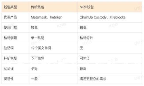 小狐钱包通道使用指南：轻松掌握数字钱包的便捷操作