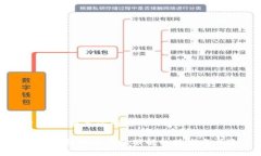 当然，下面是您所需的内