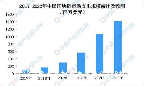 2023年十大虚拟币交易平台APP推荐