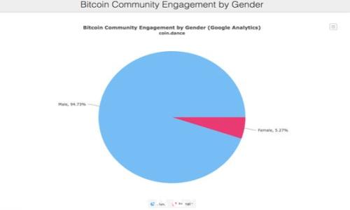 
如何申请 LTC 钱包：详细步骤与技巧