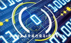 今日以太币价格行情与K线