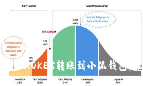 如何将ETH从OKEX转账到小狐钱包：详尽指南