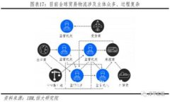 如何有效使用Token钱包：完