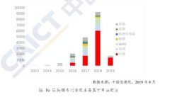 如何利用USDT进行钱包理财