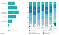  2023年最佳低手续费USDT钱