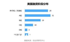 深入解析比特币钱包：类