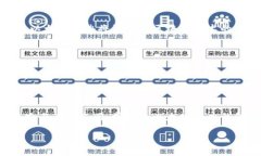《如何安全存储以太坊经