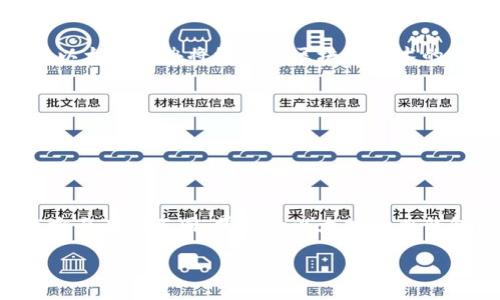 《如何安全存储以太坊经典：钱包选择与图片指南》

以太坊经典, 钱包, 安全存储, 数字货币/guanjianci

### 大纲

1. **引言**
   - 介绍以太坊经典的背景
   - 讨论为什么选择安全的钱包存储以太坊经典的重要性

2. **以太坊经典概述**
   - 什么是以太坊经典
   - 与以太坊的区别

3. **以太坊经典钱包的种类**
   - 热钱包与冷钱包的定义和用法
   - 常见的以太坊经典钱包类型

4. **如何选择合适的钱包**
   - 钱包的安全性
   - 用户友好性
   - 支持的币种与功能

5. **如何使用以太坊经典钱包**
   - 新手指导：创建与备份账户
   - 交易流程的详细步骤

6. **防范安全风险**
   - 如何防止网络攻击
   - 避免常见的钓鱼骗局

7. **使用钱包的最佳实践**
   - 定期更新软件
   - 使用多重签名和其他安全措施

8. **结论**
   - 要点总结
   - 对未来趋势的展望

### 内容主体

#### 引言

以太坊经典（Ethereum Classic, ETC）是一个独立于以太坊（Ethereum, ETH）的区块链平台，因其设计理念和发展方向有所不同而受到关注。与以太坊相比，以太坊经典更加强调原始的去中心化理念，认为代码即法律。在数字货币快速发展的今天，安全存储自己的资产显得尤为重要。本文将为您提供关于以太坊经典钱包的选择建议和使用指南，帮助您安全有效地管理您的数字资产。

#### 以太坊经典概述

以太坊经典的问世源于2016年的一次硬分叉，最初的以太坊在遭受攻击后被迫进行了一次重大的技术升级。这次升级备受争议，导致社区的分裂，而以太坊经典则成为旧版以太坊的延续。以太坊经典主张项目应遵循去中心化的原则，强调用户对自己资产的完全控制，这对于许多技术爱好者来说极具吸引力。随着时间的推移，越来越多的用户开始认识到以太坊经典的价值，并在这一区块链上进行投资和应用。

#### 以太坊经典钱包的种类

在管理以太坊经典时，选择一个合适的钱包至关重要。根据存储方式的不同，钱包主要分为热钱包和冷钱包。热钱包是指连接互联网的钱包，常用于日常交易，方便快速操作，但相对安全性较低。而冷钱包则指不直接连接互联网上的钱包，适合长时间存储资产，例如硬件钱包或纸钱包。每种钱包都有其优缺点，用户应根据个人需求进行选择。

#### 如何选择合适的钱包

选择合适的钱包需要考虑多种因素。首先是安全性，钱包应具备多重认证等安全功能，以防止黑客攻击。其次是用户友好性，界面应，方便用户快速上手。此外，不同的钱包可能支持不同的币种及功能，例如部分钱包支持 staking 或者 DeFi 相关功能，用户需确保选择的钱包符合其使用需求。

#### 如何使用以太坊经典钱包

新用户在使用以太坊经典钱包时，首先需要创建一个账户，并妥善备份私钥和助记词，以防丢失。在交易时，用户需要输入接收地址和交易金额，并仔细核对信息。而交易确认时间也可能因网络拥堵而有所不同，用户需耐心等待。完成交易后，用户可在钱包中查看交易记录，确保资产安全。

#### 防范安全风险

在数字货币的世界中，安全风险随处可见。用户需提高警惕，避免网络攻击和钓鱼骗局。建议使用复杂的密码，并定期更改。同时，避免通过不明链接或未受信任的平台输入钱包信息。此外定期更新软件也是保护用户资产的重要措施，以防漏洞被利用。

#### 使用钱包的最佳实践

为了确保以太坊经典资产的安全，用户可采取多种最佳实践。定期更新钱包软件，以确保获得最新的安全补丁。还可以使用多重签名钱包，增加账户的安全性。这类钱包要求多个私钥进行交易，能有效防范单点故障所导致的资产损失。此外，定期备份钱包也能在设备丢失的情况下，快速恢复资产。

#### 结论

安全存储以太坊经典的方案关乎每一点滴的资产安全，用户需认真选择合适的钱包，并遵循安全使用规则。随着数字货币的普及，掌握安全存储的知识将成为每位投资者的必备技能。未来，以太坊经典将继续在区块链技术的演变中扮演重要角色，期待更多的用户能够安全有效地利用这一平台。

### 相关问题及详细介绍

以下是与以太坊经典钱包相关的七个问题及其详细介绍：

#### 1. 什么是以太坊经典钱包？

以太坊经典钱包是专门用于存储、发送和接收以太坊经典（ETC）的数字钱包。用户可以通过此钱包管理自己的数字资产，进行日常交易。根据钱包的类型，它们可能在安全性、易用性和功能方面有所不同。常见的以太坊经典钱包包括桌面钱包、移动钱包、硬件钱包和纸钱包。使用合适的钱包可以帮助用户安全、方便地管理和保护他们的以太坊经典资产。

...[后续问题依此类推，每个问题700字，深入探讨。]