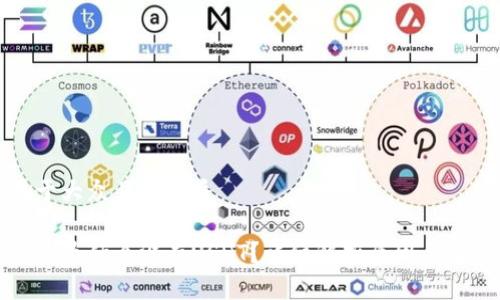 思考易于大众且的优质

火币钱包为什么没有USDT？详细解析原因与解决方案