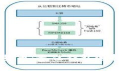 2023年XRP货币：最佳钱包选