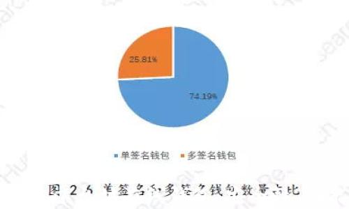 
全面解析区块链以太坊在线钱包：安全性、功能与使用指南