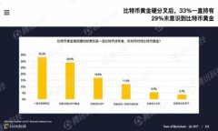 Token钱包密码设置指南：长