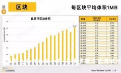 小狐钱包如何添加合约：