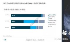 USDT钱包不显示金额的原因