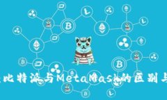 全面对比：比特派与Meta