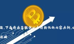 关于“token钱包邀请码多少”这个话题，下面将为