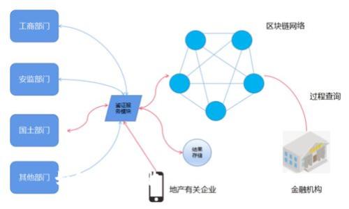 如何轻松接收比特币：完整指南