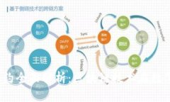 IM钱包DApp合约全面解析：区块链技术在数字钱包