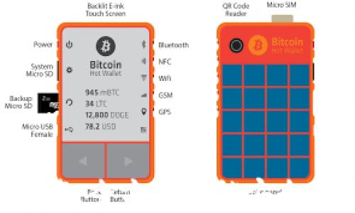 
BitKeep钱包官方下载：全方位解锁安全便捷的数字资产管理