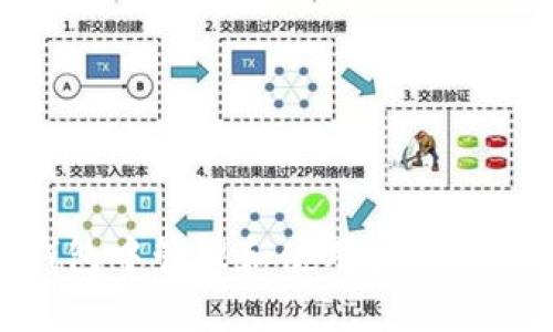 如何在TP钱包中管理和使用波场（TRC20）USDT