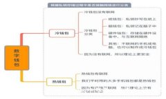 如何在iPhone上安全使用M
