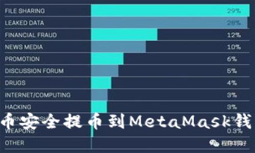 如何将抹茶币安全提币到MetaMask钱包：完整指南