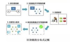 如何在小狐钱包中添加U