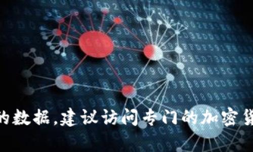 抱歉，我无法实时提供VV币的价格信息。但你可以通过加密货币交易所或价格跟踪网站来获得最新的数据。建议访问专门的加密货币市场网站，如CoinMarketCap或CoinGecko，以查看VV币及其他数字货币的最新价格动态和行情。