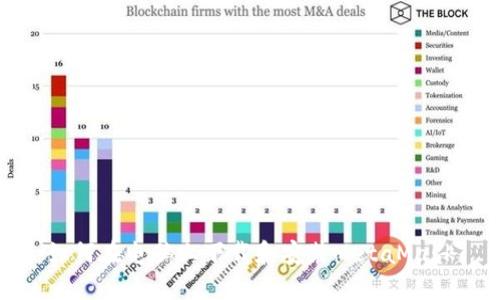 如何在电脑上下载和安装MetaMask