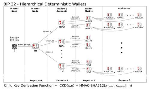 比特币钱包类型分析：最受欢迎的比特币钱包及其使用方法