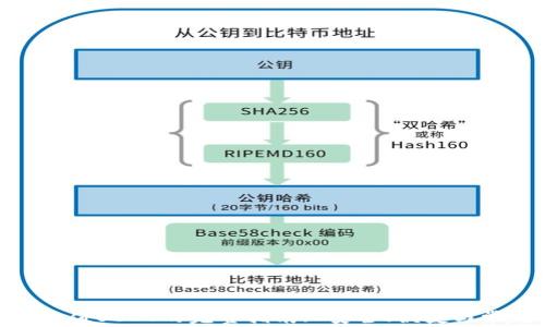
TRC20钱包充值USDT的完整指南: 安全、便捷与常见问题解析