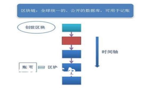 如何使用老比特币钱包领取分叉币：详尽指南