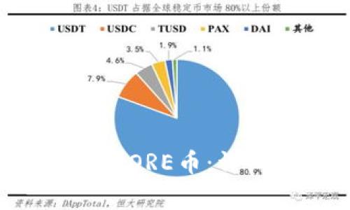 如何在小狐钱包中添加CORE币：详细指南与常见问题解答