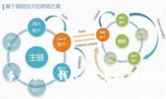 狗狗币手机独立钱包：安