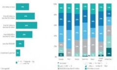 XRP钱包地址：如何获取、