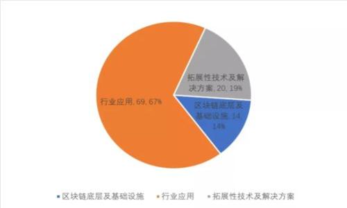 IM钱包USDT交易指南：轻松掌握数字货币交易技巧