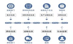 冷钱包是一种用于存储加
