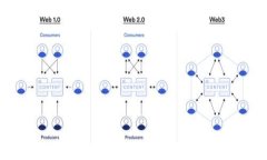MetaMask 转账失败的常见原