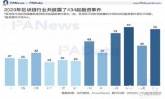 晓小狐钱包U购买指南：轻松获取数字资产管理工