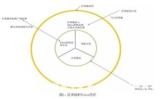 如何在小狐钱包中使用币安链：详细指南